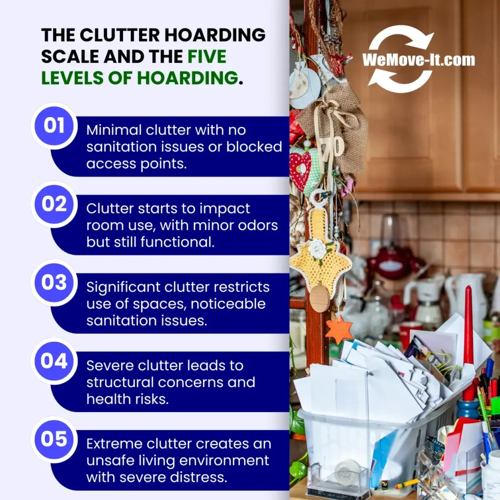 Overview of the clutter hoarding scale detailing the five levels of hoarding from minimal clutter to extreme unsafe living conditions.