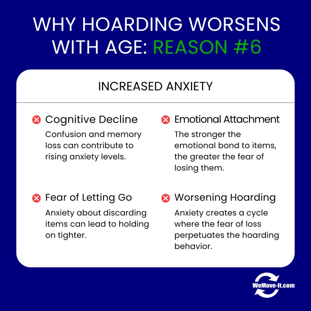 Increased anxiety escalates hoarding behaviors in older adults.