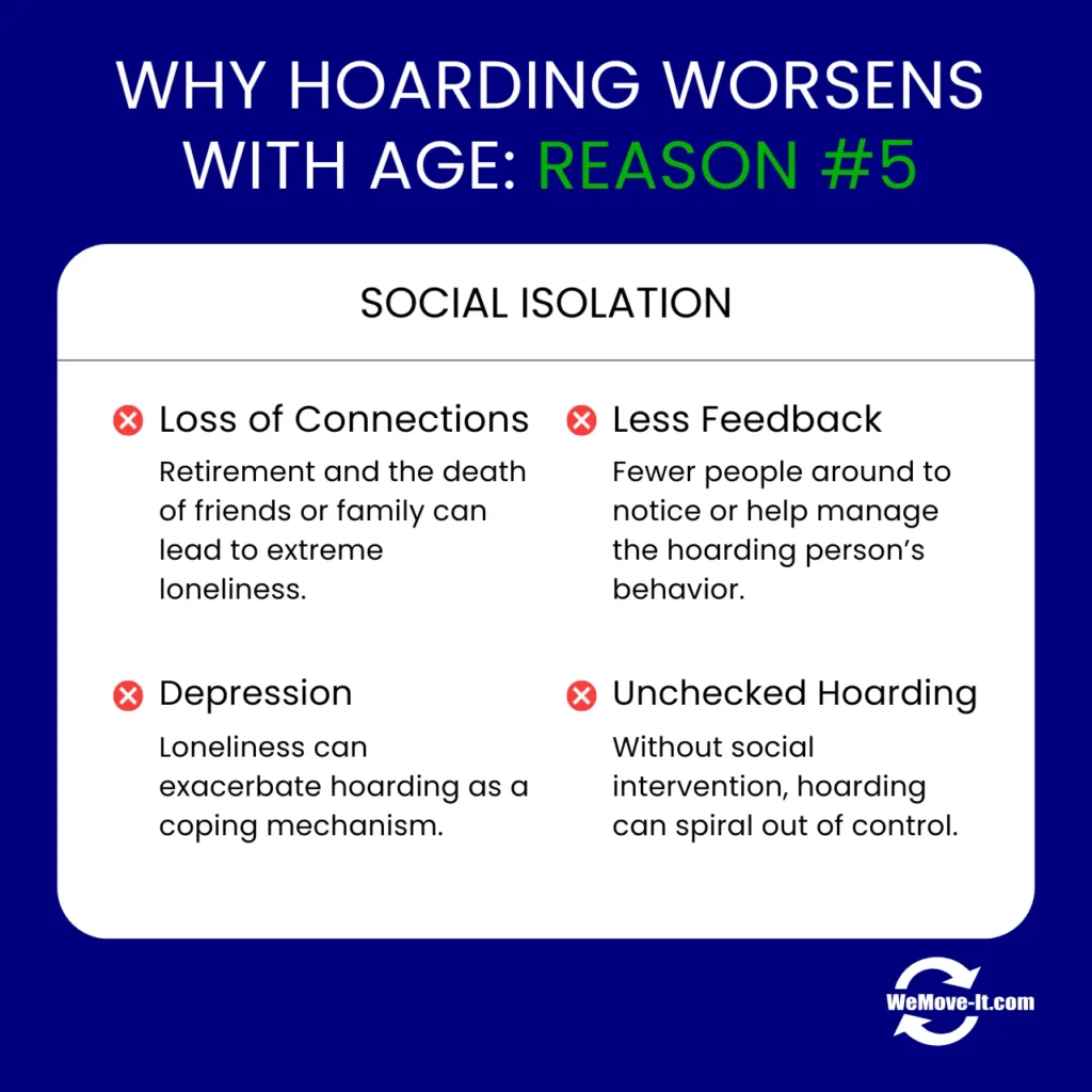 Social isolation contributes to worsening hoarding in seniors.