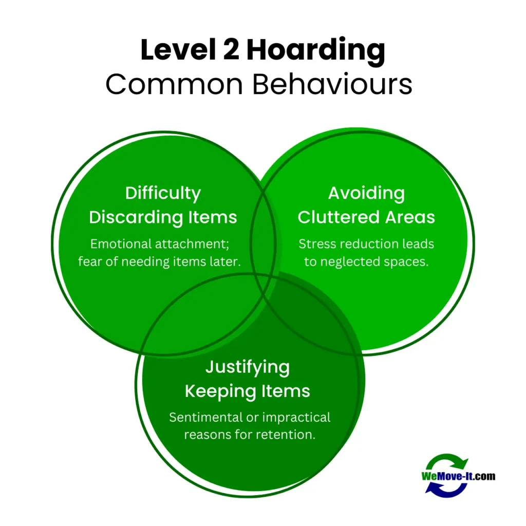 Venn diagram illustrating common behaviours in Level 2 hoarding, including difficulty discarding items, avoiding cluttered areas, and justifying keeping items.