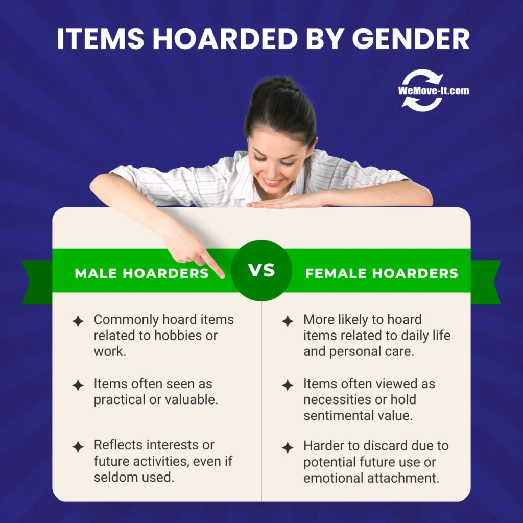 Comparison of hoarding items by gender, showing men hoarding tools, electronics, and memorabilia, while women hoard clothing, personal care items, and household goods due to emotional or practical value.