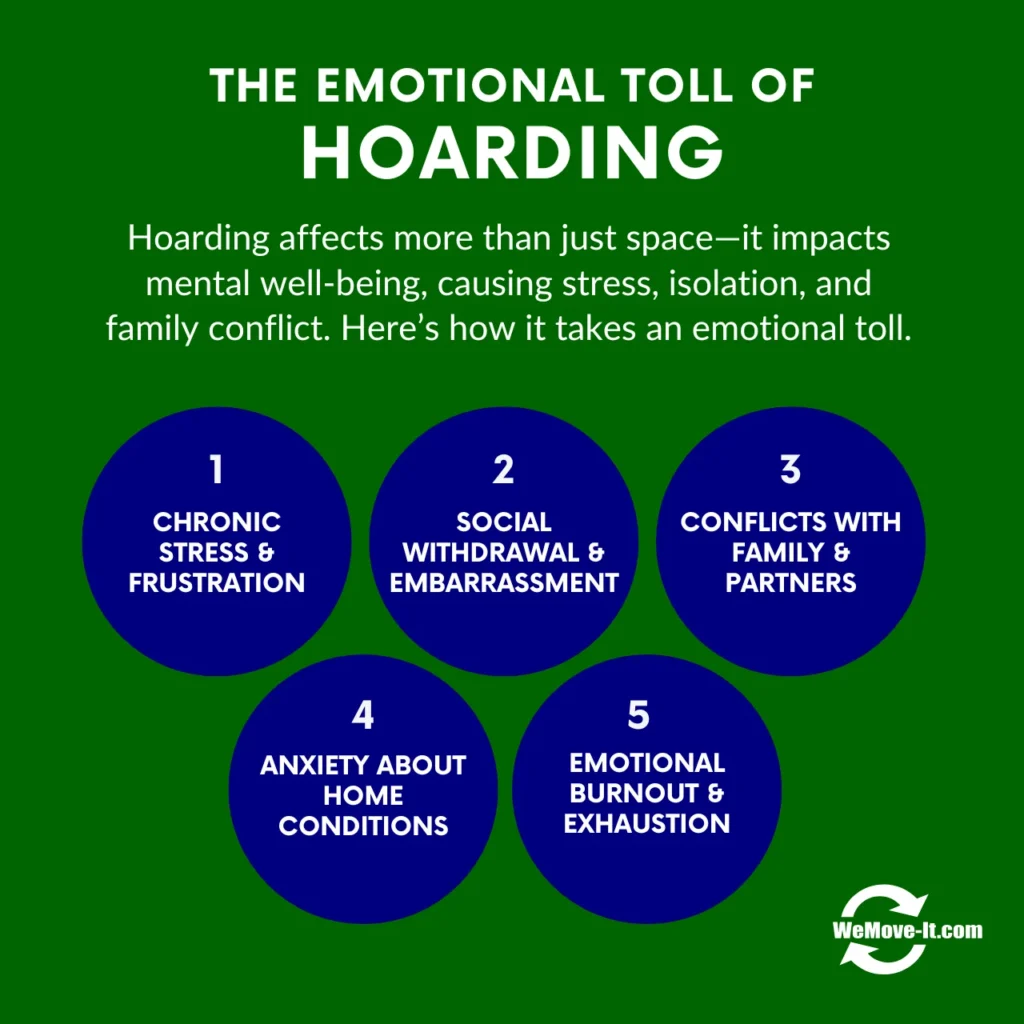 Infographic showing the emotional effects of hoarding, including stress, isolation, and family conflict.