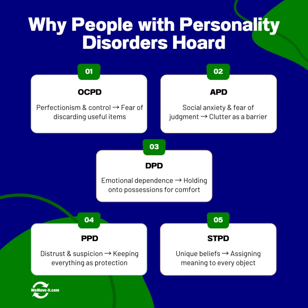 Understanding why personality disorders contribute to hoarding. This infographic breaks down how OCPD, APD, DPD, PPD, and STPD influence hoarding behaviours, explaining the emotional and psychological factors behind excessive clutter.